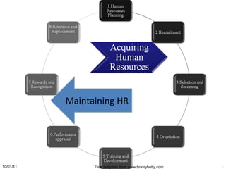 Maintaining HR 10/01/11 Free template from www.brainybetty.com 