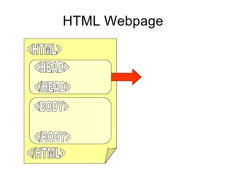 Introduction to HTML