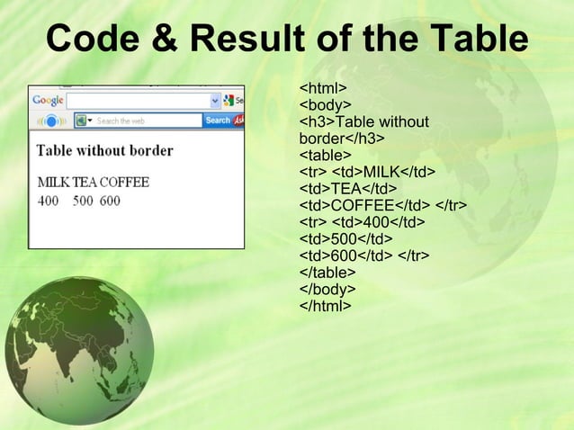 Introduction to html | PPT