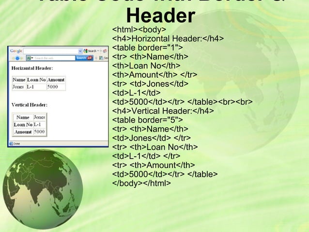 Introduction to html | PPT