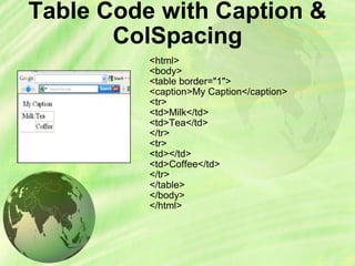 Introduction to html | PPT