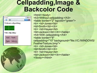 Introduction to html | PPT