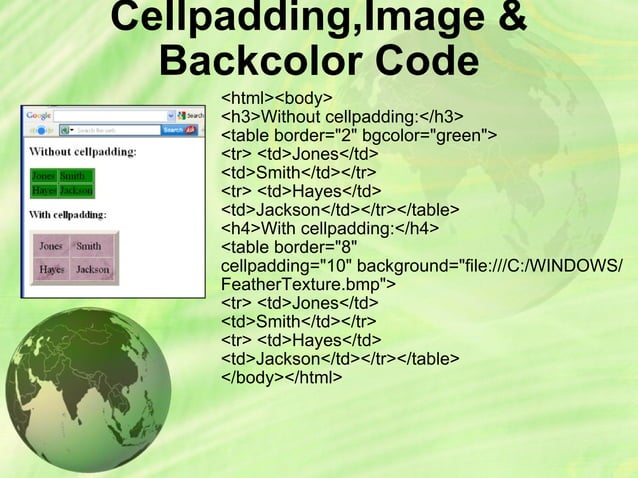 Introduction to html | PPT