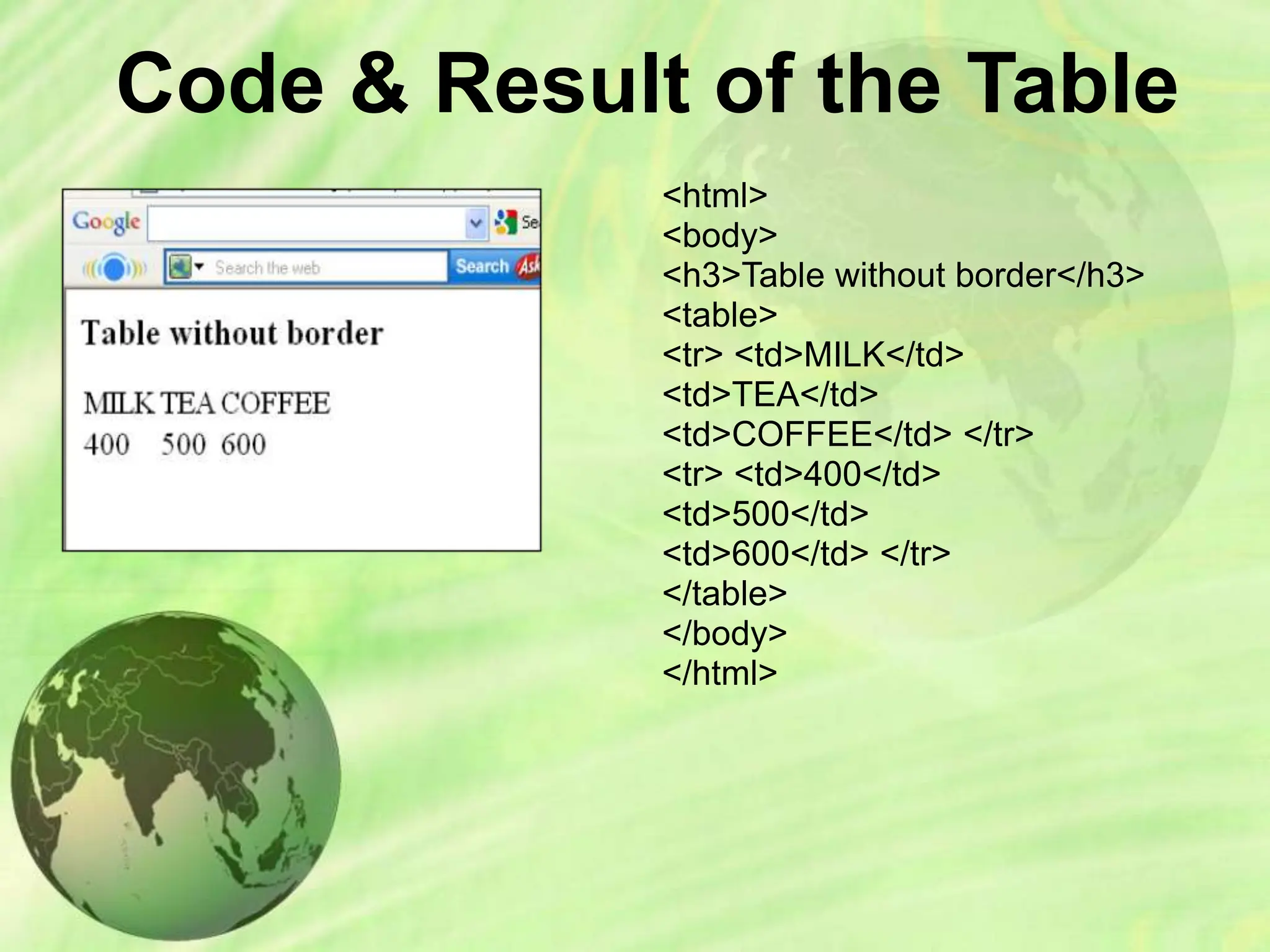 Code & Result of the Table
<html>
<body>
<h3>Table without border</h3>
<table>
<tr> <td>MILK</td>
<td>TEA</td>
<td>COFFEE</td> </tr>
<tr> <td>400</td>
<td>500</td>
<td>600</td> </tr>
</table>
</body>
</html>
 