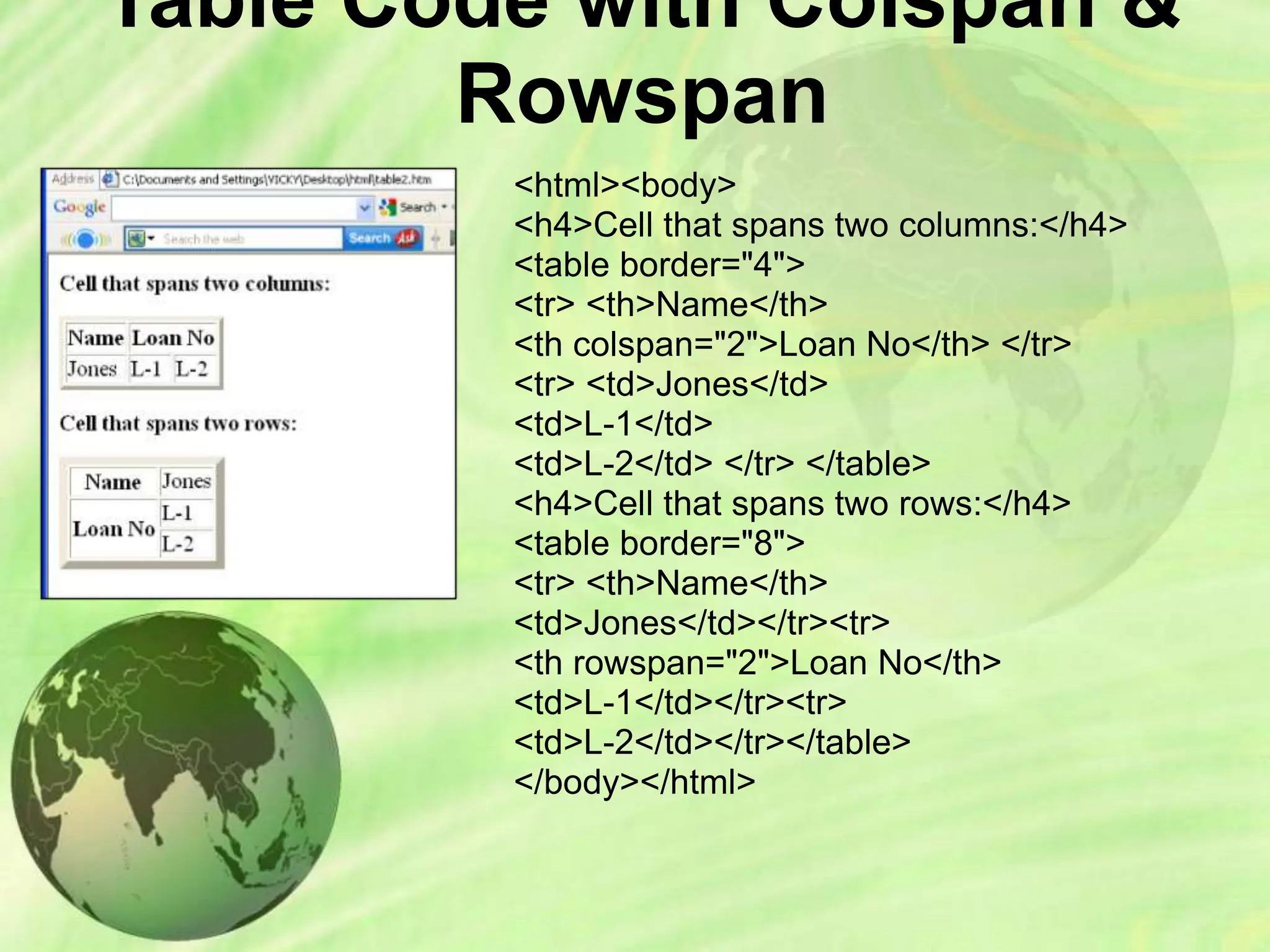 Table Code with Colspan &
Rowspan
<html><body>
<h4>Cell that spans two columns:</h4>
<table border="4">
<tr> <th>Name</th>
<th colspan="2">Loan No</th> </tr>
<tr> <td>Jones</td>
<td>L-1</td>
<td>L-2</td> </tr> </table>
<h4>Cell that spans two rows:</h4>
<table border="8">
<tr> <th>Name</th>
<td>Jones</td></tr><tr>
<th rowspan="2">Loan No</th>
<td>L-1</td></tr><tr>
<td>L-2</td></tr></table>
</body></html>
 