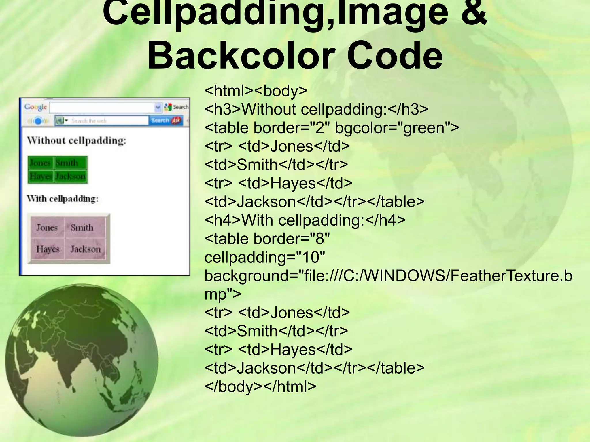 Cellpadding,Image &
Backcolor Code
<html><body>
<h3>Without cellpadding:</h3>
<table border="2" bgcolor="green">
<tr> <td>Jones</td>
<td>Smith</td></tr>
<tr> <td>Hayes</td>
<td>Jackson</td></tr></table>
<h4>With cellpadding:</h4>
<table border="8"
cellpadding="10"
background="file:///C:/WINDOWS/FeatherTexture.b
mp">
<tr> <td>Jones</td>
<td>Smith</td></tr>
<tr> <td>Hayes</td>
<td>Jackson</td></tr></table>
</body></html>
 