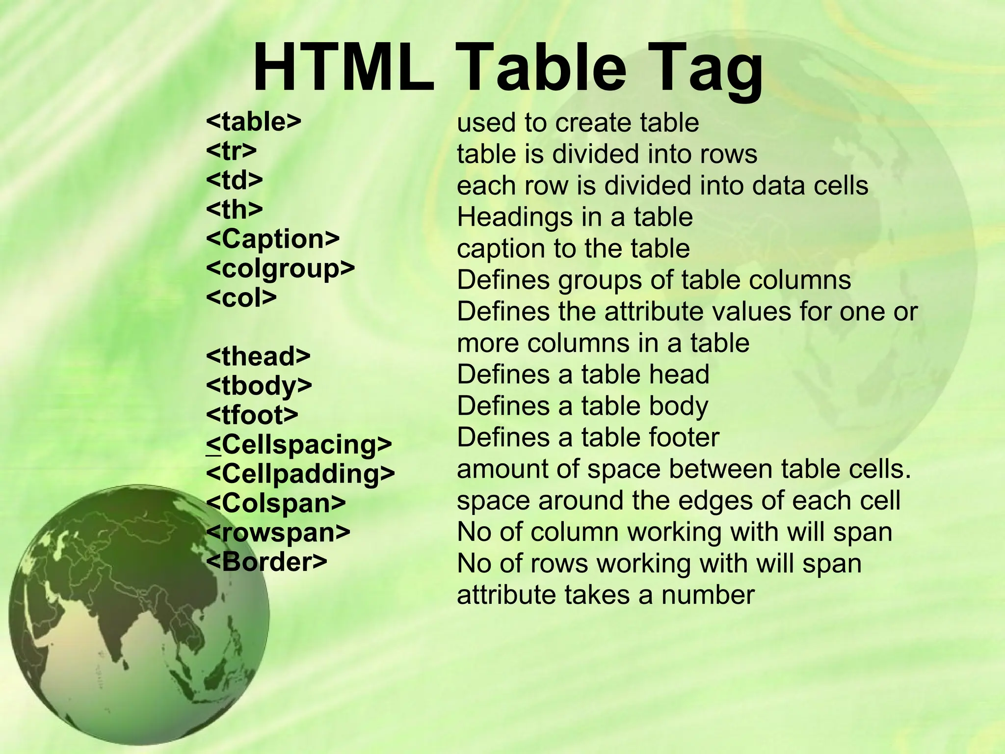 HTML Table Tag
<table>
<tr>
<td>
<th>
<Caption>
<colgroup>
<col>
<thead>
<tbody>
<tfoot>
<Cellspacing>
<Cellpadding>
<Colspan>
<rowspan>
<Border>
used to create table
table is divided into rows
each row is divided into data cells
Headings in a table
caption to the table
Defines groups of table columns
Defines the attribute values for one or
more columns in a table
Defines a table head
Defines a table body
Defines a table footer
amount of space between table cells.
space around the edges of each cell
No of column working with will span
No of rows working with will span
attribute takes a number
 