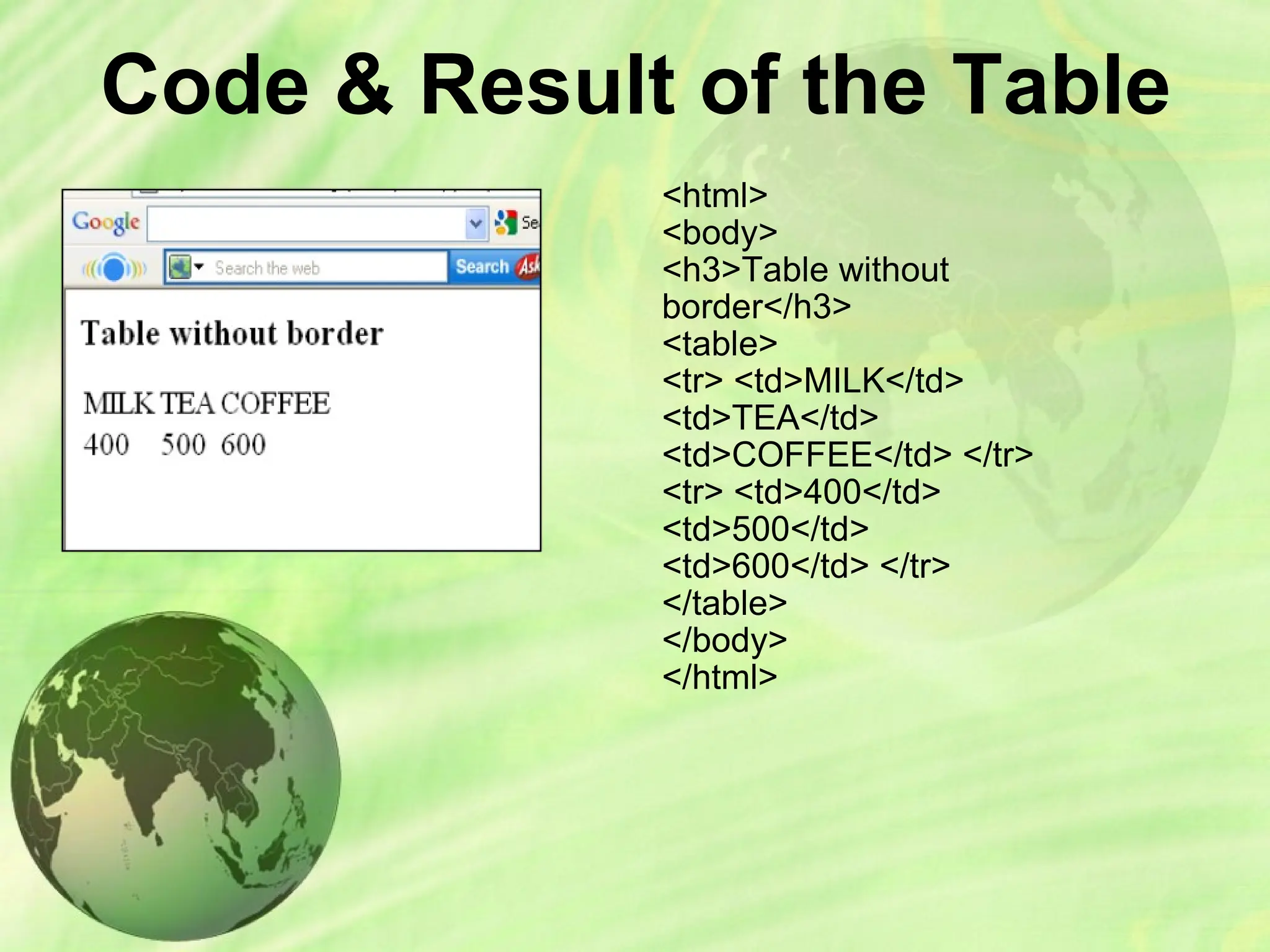 Code & Result of the Table
<html>
<body>
<h3>Table without
border</h3>
<table>
<tr> <td>MILK</td>
<td>TEA</td>
<td>COFFEE</td> </tr>
<tr> <td>400</td>
<td>500</td>
<td>600</td> </tr>
</table>
</body>
</html>
 