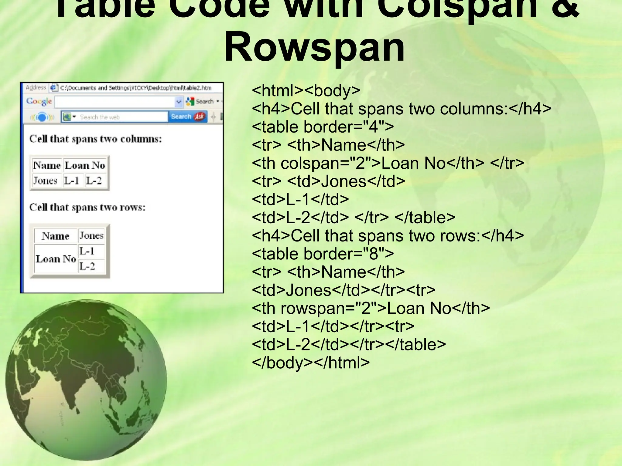 Table Code with Colspan &
Rowspan
<html><body>
<h4>Cell that spans two columns:</h4>
<table border="4">
<tr> <th>Name</th>
<th colspan="2">Loan No</th> </tr>
<tr> <td>Jones</td>
<td>L-1</td>
<td>L-2</td> </tr> </table>
<h4>Cell that spans two rows:</h4>
<table border="8">
<tr> <th>Name</th>
<td>Jones</td></tr><tr>
<th rowspan="2">Loan No</th>
<td>L-1</td></tr><tr>
<td>L-2</td></tr></table>
</body></html>
 