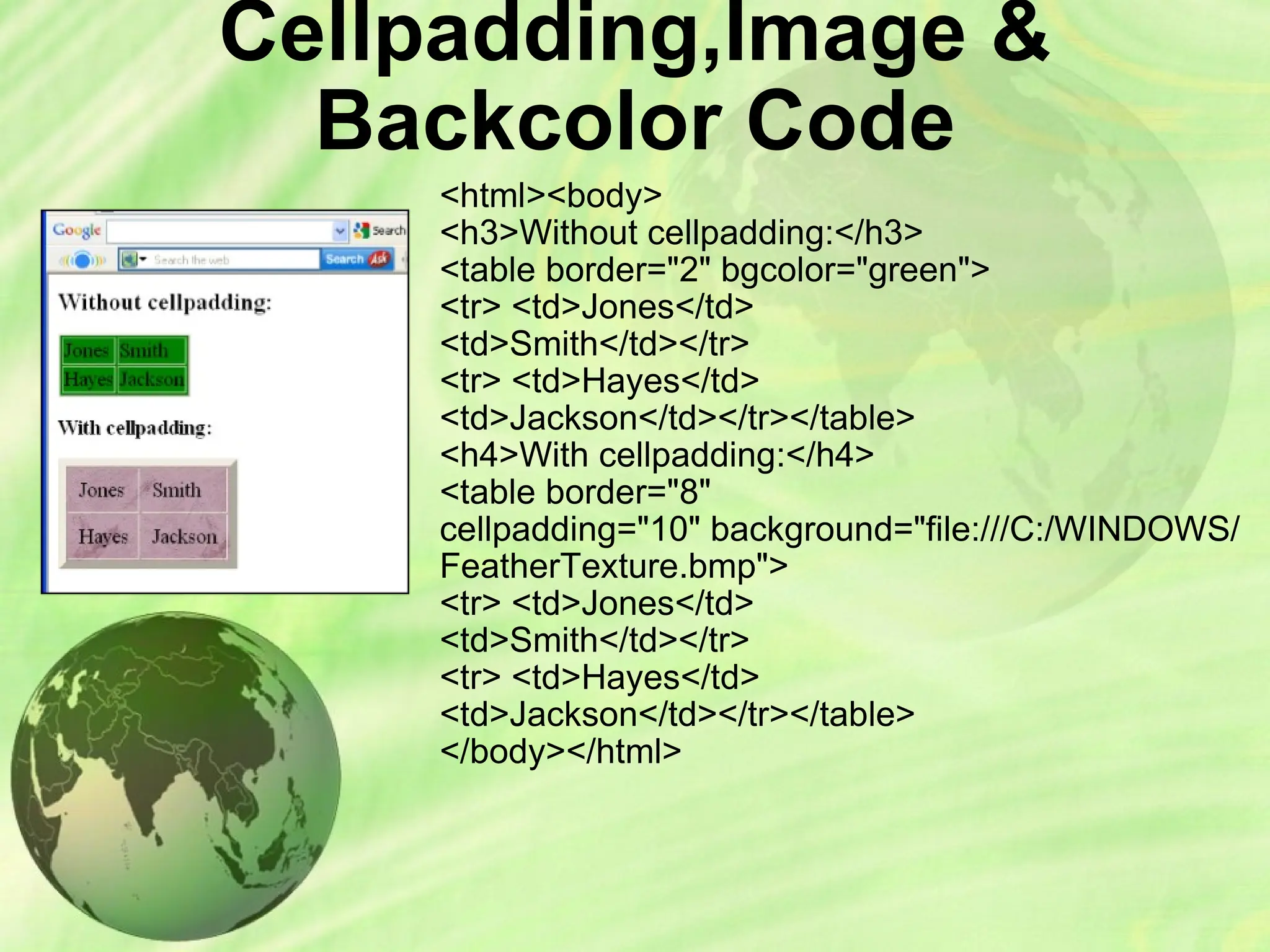 Cellpadding,Image &
Backcolor Code
<html><body>
<h3>Without cellpadding:</h3>
<table border="2" bgcolor="green">
<tr> <td>Jones</td>
<td>Smith</td></tr>
<tr> <td>Hayes</td>
<td>Jackson</td></tr></table>
<h4>With cellpadding:</h4>
<table border="8"
cellpadding="10" background="file:///C:/WINDOWS/
FeatherTexture.bmp">
<tr> <td>Jones</td>
<td>Smith</td></tr>
<tr> <td>Hayes</td>
<td>Jackson</td></tr></table>
</body></html>
 
