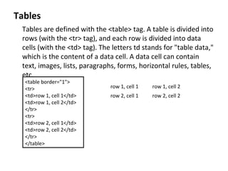 Introduction to html | PPT