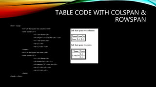 Introduction to html | PPTX