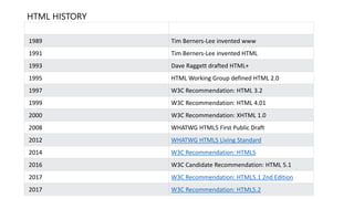 INTRODUCTION TO HTML.pptx
