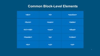 9
Common Block-Level Elements
<div> <li> <section>
<form> <main> <table>
<h1><h6> <nav> <tfoot>
<header> <p> <video>
<hr> <ul> <ol>
 