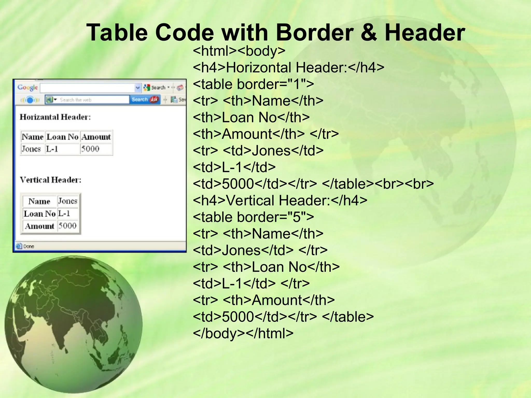 Table Code with Border & Header
<html><body>
<h4>Horizontal Header:</h4>
<table border="1">
<tr> <th>Name</th>
<th>Loan No</th>
<th>Amount</th> </tr>
<tr> <td>Jones</td>
<td>L-1</td>
<td>5000</td></tr> </table><br><br>
<h4>Vertical Header:</h4>
<table border="5">
<tr> <th>Name</th>
<td>Jones</td> </tr>
<tr> <th>Loan No</th>
<td>L-1</td> </tr>
<tr> <th>Amount</th>
<td>5000</td></tr> </table>
</body></html>
 