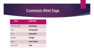 html: text emphasis | intro to html Images High... INTRODUCTION TO HTML .pptx