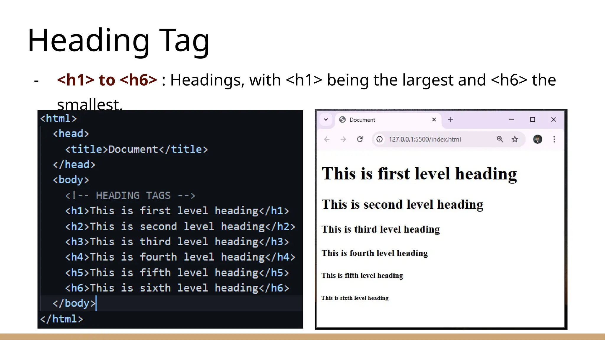 Heading Tag
- <h1> to <h6> : Headings, with <h1> being the largest and <h6> the
smallest.
 
