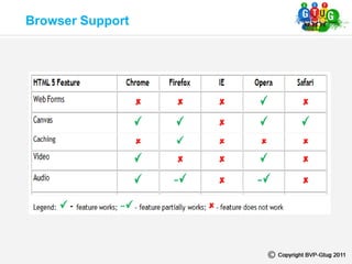 Browser Support
 