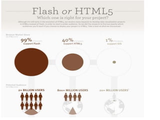 Introduction to html5 | PPT
