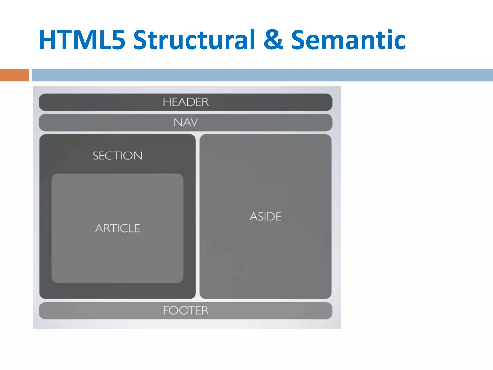 HTML5 Structural & Semantic
 