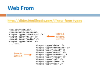 Web From
http://slides.html5rocks.com/#new-form-types
 