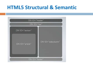 HTML5 Structural & Semantic
 