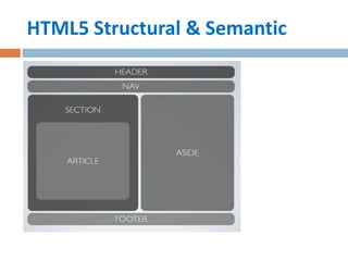 HTML5 Structural & Semantic
 