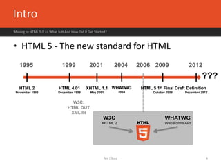 Introduction to html 5 | PDF