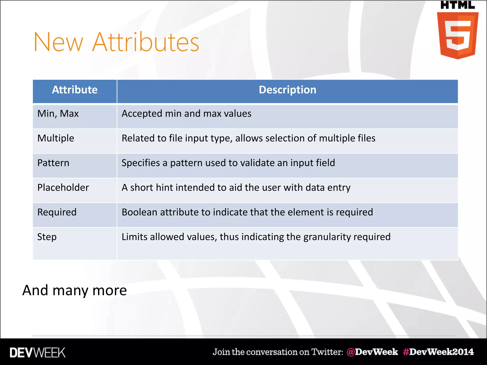 New Attributes
DescriptionAttribute
Accepted min and max valuesMin, Max
Related to file input type, allows selection of multiple filesMultiple
Specifies a pattern used to validate an input fieldPattern
A short hint intended to aid the user with data entryPlaceholder
Boolean attribute to indicate that the element is requiredRequired
Limits allowed values, thus indicating the granularity requiredStep
And many more
 
