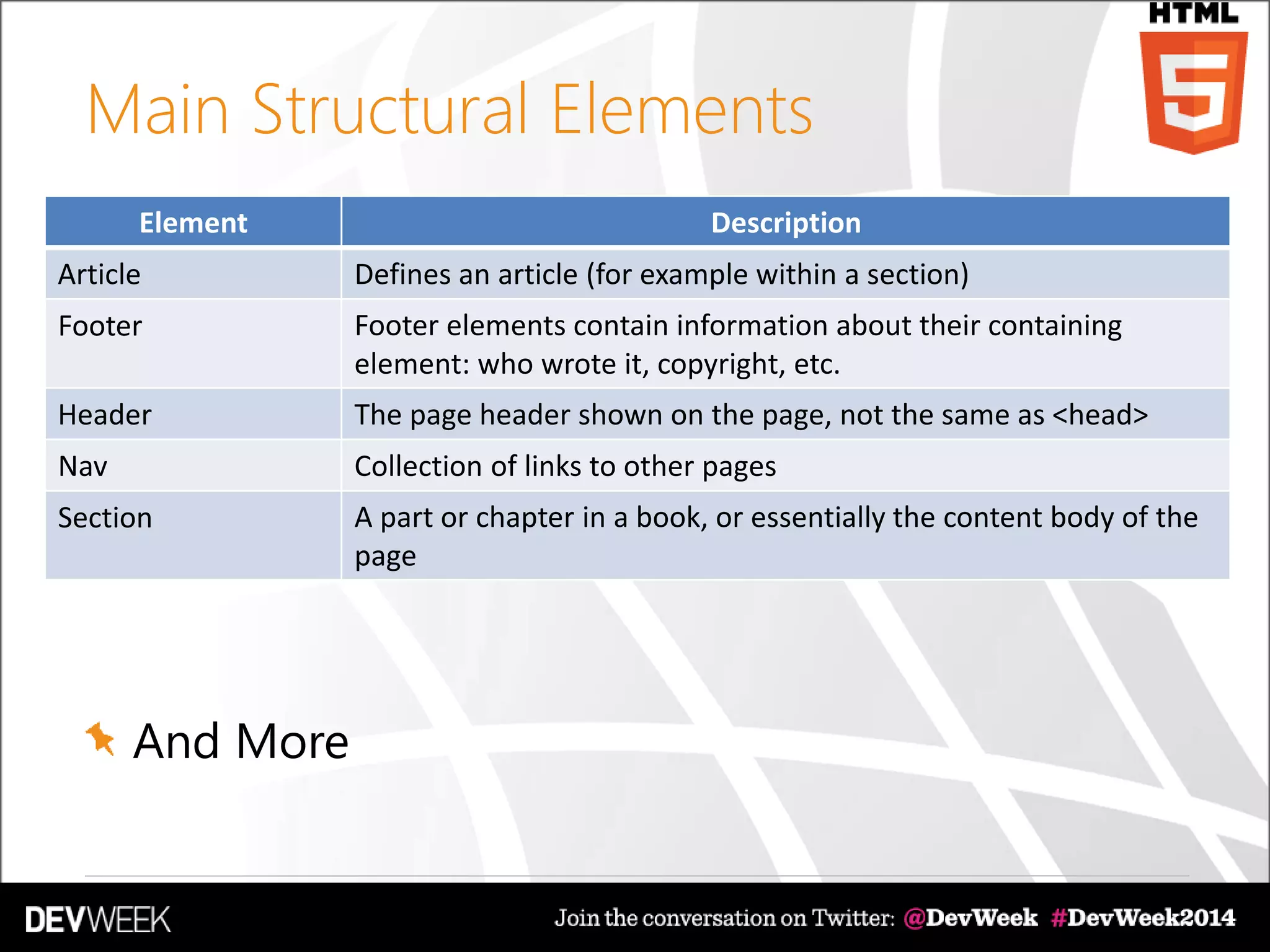 Main Structural Elements
And More
DescriptionElement
Defines an article (for example within a section)Article
Footer elements contain information about their containing
element: who wrote it, copyright, etc.
Footer
The page header shown on the page, not the same as <head>Header
Collection of links to other pagesNav
A part or chapter in a book, or essentially the content body of the
page
Section
 