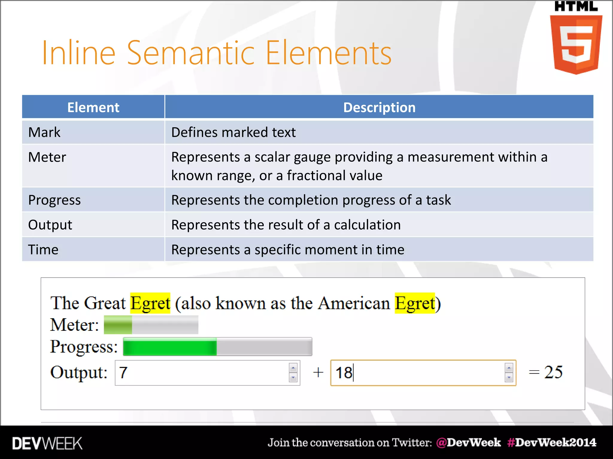 Inline Semantic Elements
DescriptionElement
Defines marked textMark
Represents a scalar gauge providing a measurement within a
known range, or a fractional value
Meter
Represents the completion progress of a taskProgress
Represents the result of a calculationOutput
Represents a specific moment in timeTime
 