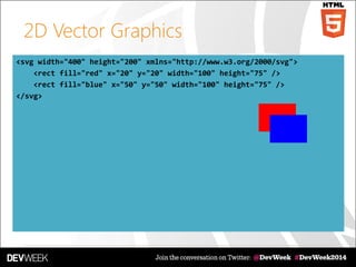 2D Vector Graphics
<svg width="400" height="200" xmlns="http://www.w3.org/2000/svg">
<rect fill="red" x="20" y="20" width="100" height="75" />
<rect fill="blue" x="50" y="50" width="100" height="75" />
</svg>
 