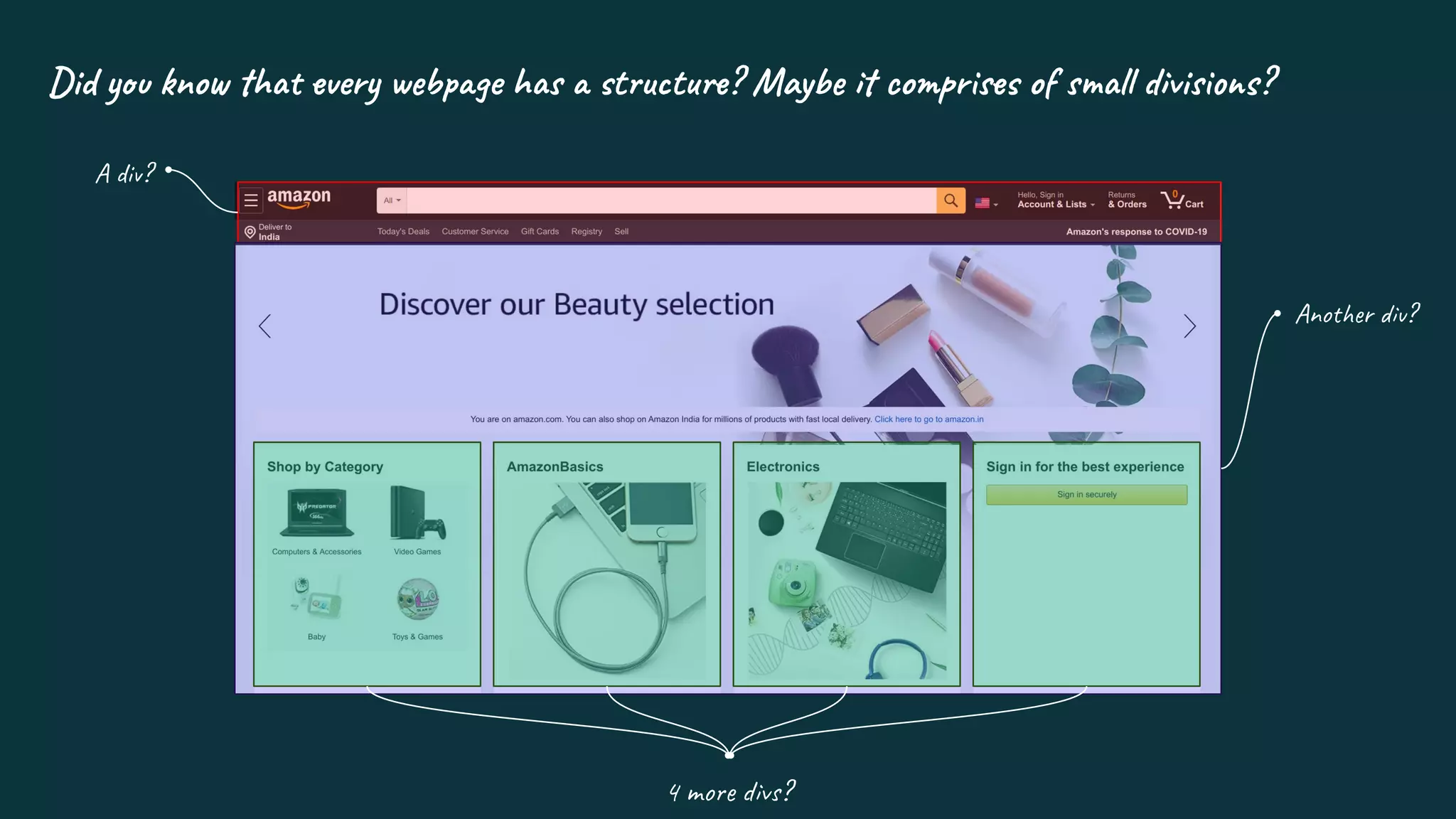 Did you know that every webpage has a structure? Maybe it comprises of small divisions?
A div?
Another div?
4 more divs?
 