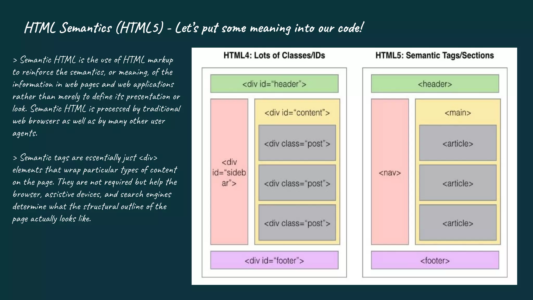 Introduction to HTML 5 | PPT