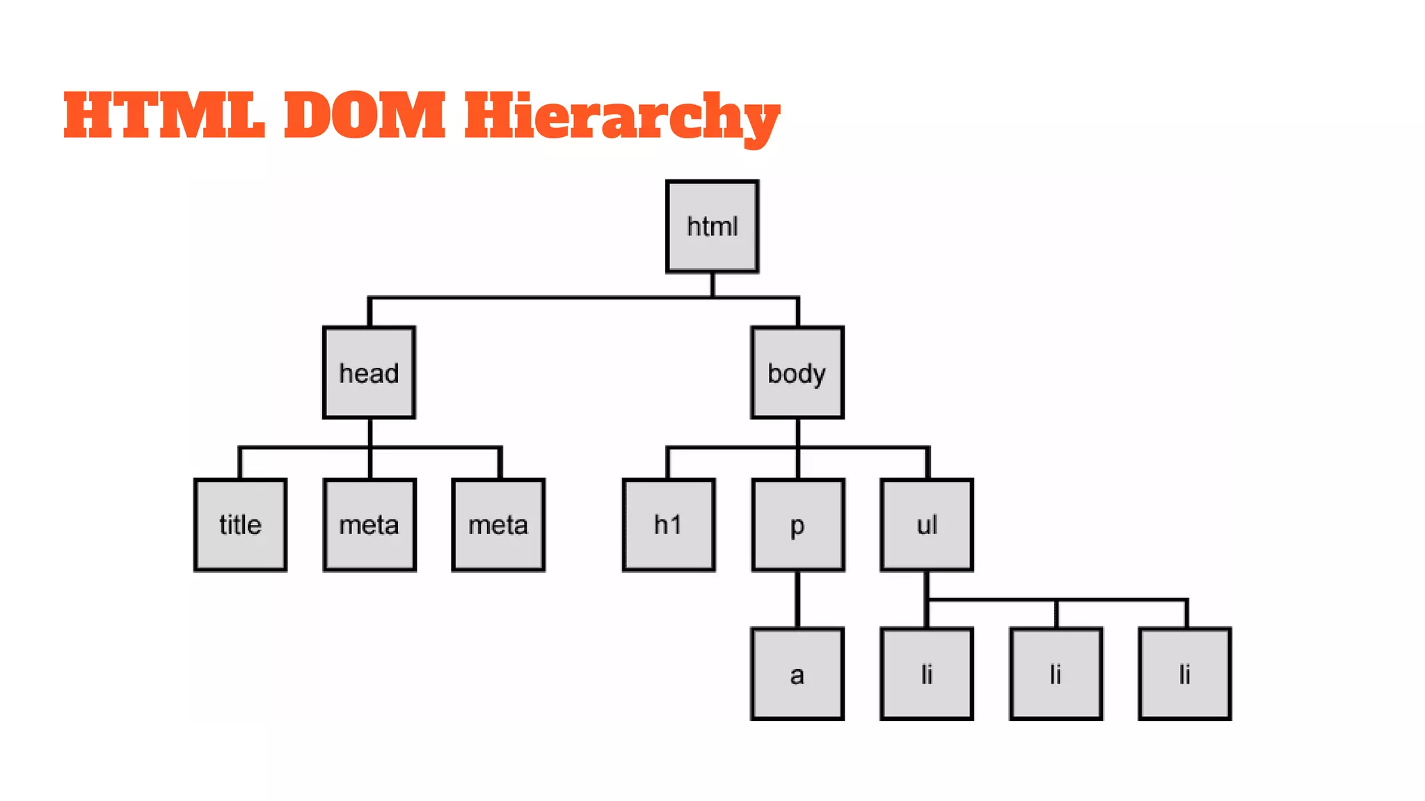 Introduction to html5 and css3 | PPTX