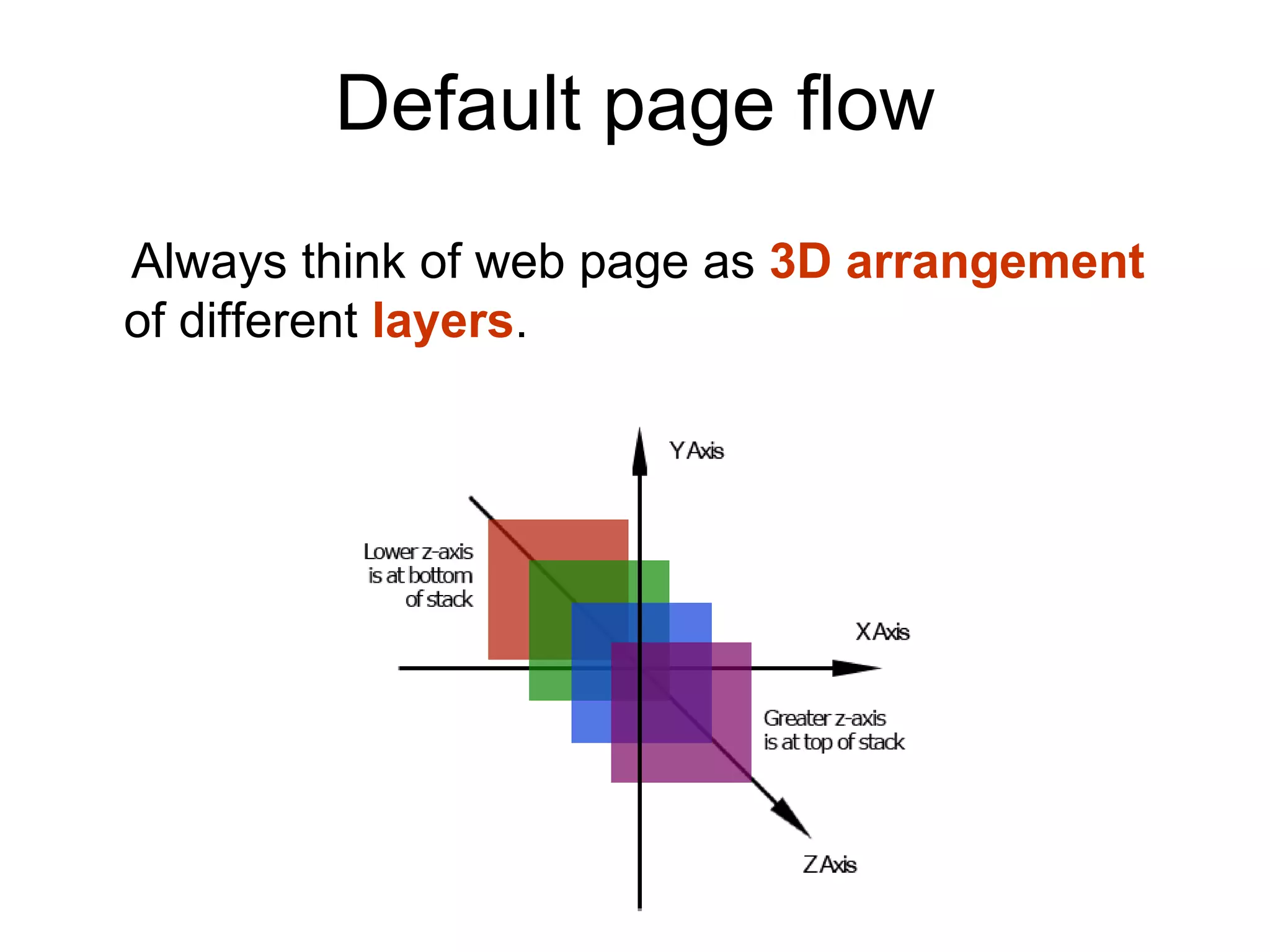 Default page flow
Always think of web page as 3D arrangement
of different layers.
 
