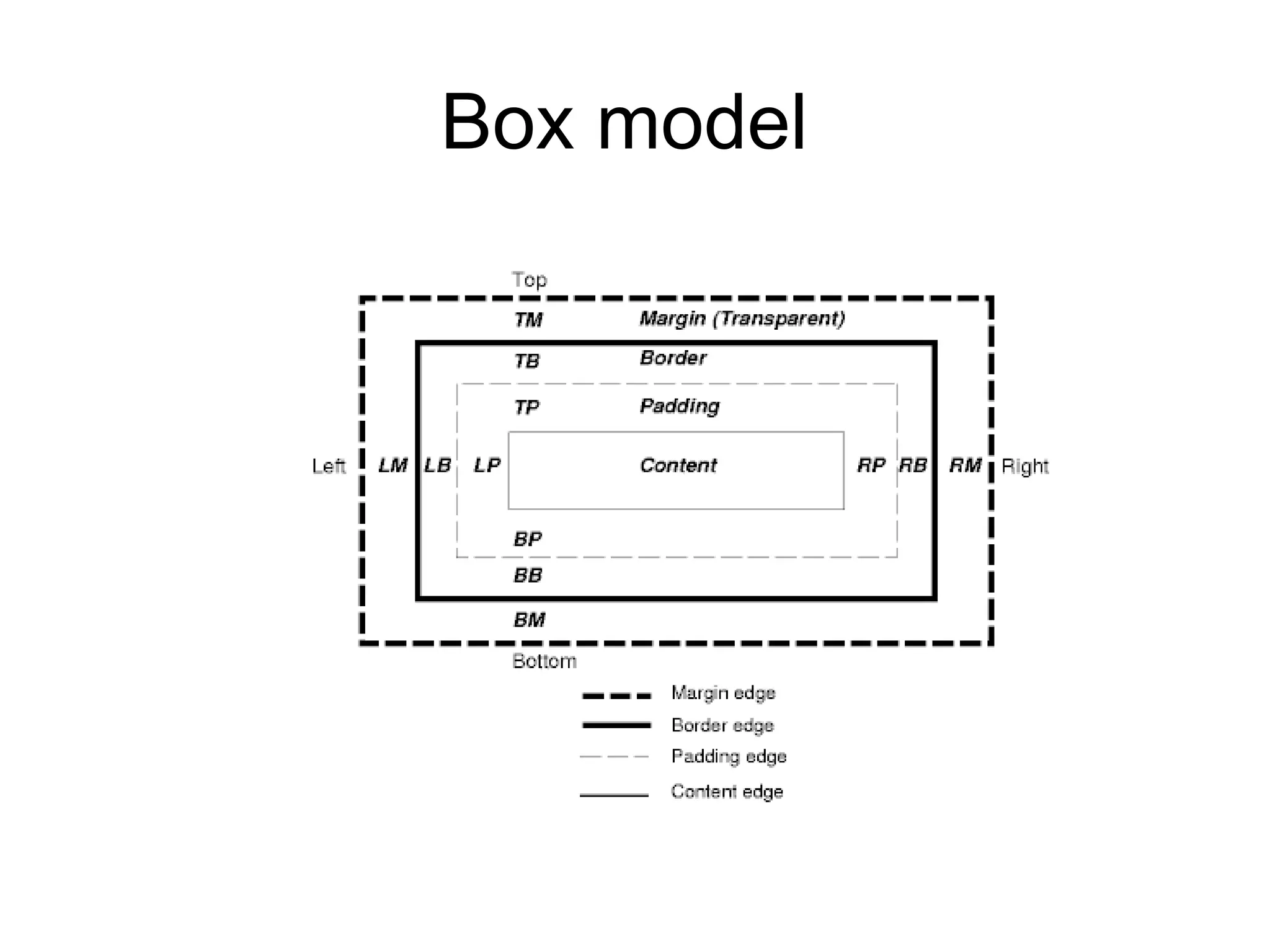 Box model
 