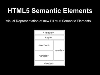 HTML5 Semantic Elements
Visual Representation of new HTML5 Semantic Elements
 