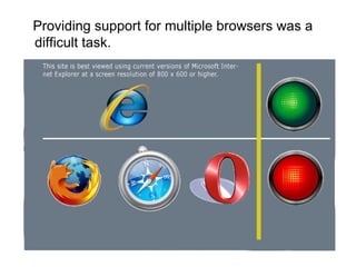 Providing support for multiple browsers was a
difficult task.
 