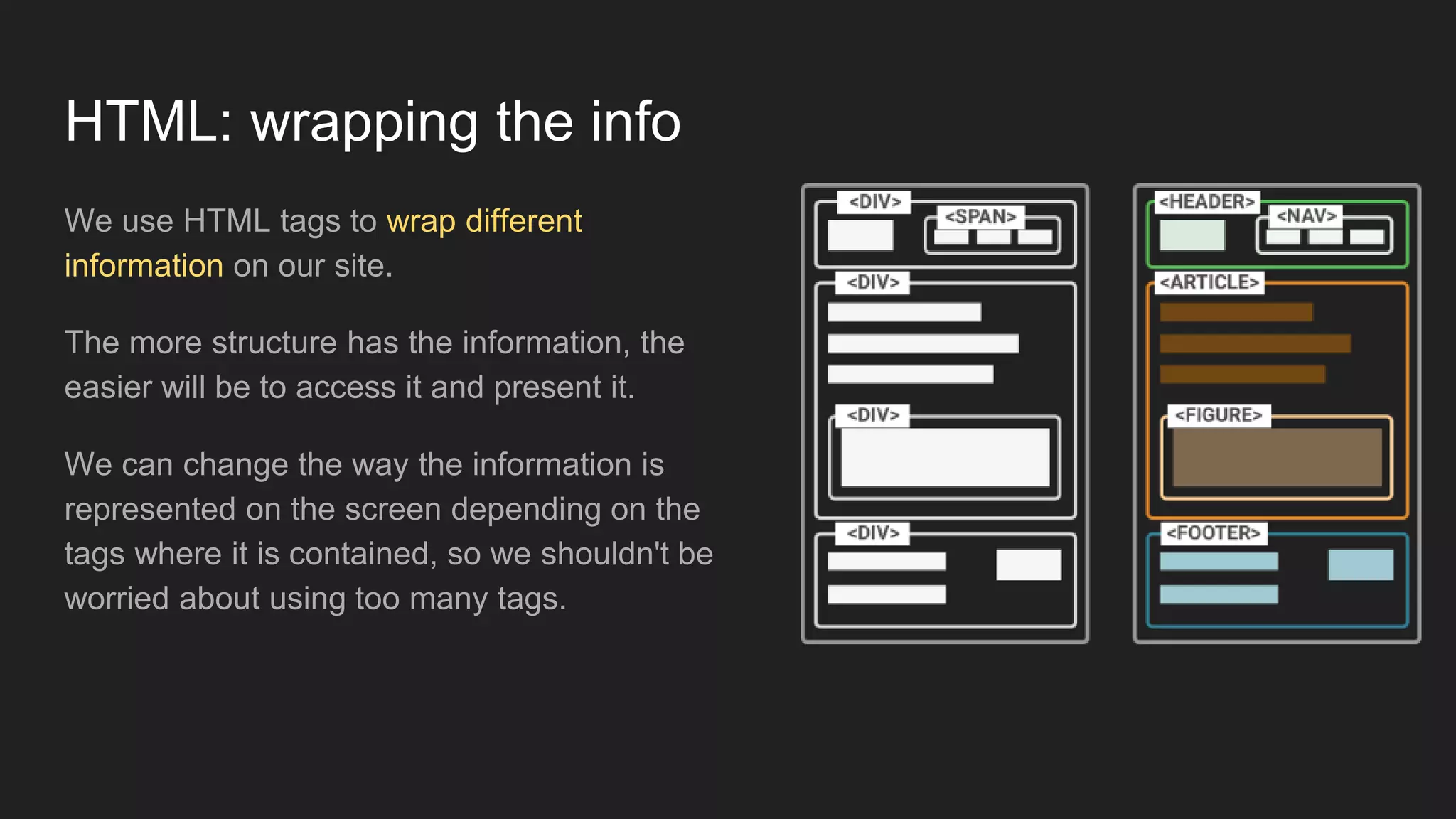 HTML: wrapping the info
We use HTML tags to wrap different
information on our site.
The more structure has the information, the
easier will be to access it and present it.
We can change the way the information is
represented on the screen depending on the
tags where it is contained, so we shouldn't be
worried about using too many tags.
 