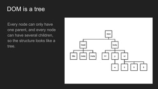 DOM is a tree
Every node can only have
one parent, and every node
can have several children,
so the structure looks like a
tree.
 