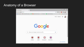 Anatomy of a Browser
 