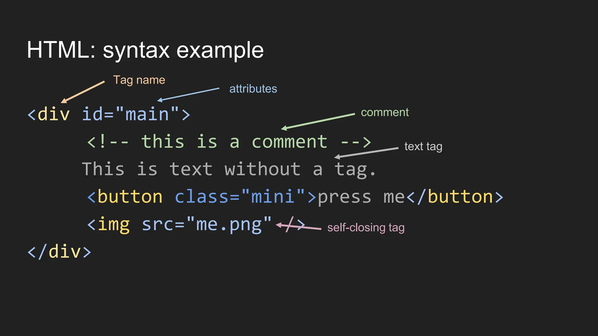 HTML: syntax example
<div id="main">
<!-- this is a comment -->
This is text without a tag.
<button class="mini">press me</button>
<img src="me.png" />
</div>
Tag name
attributes
comment
text tag
self-closing tag
 