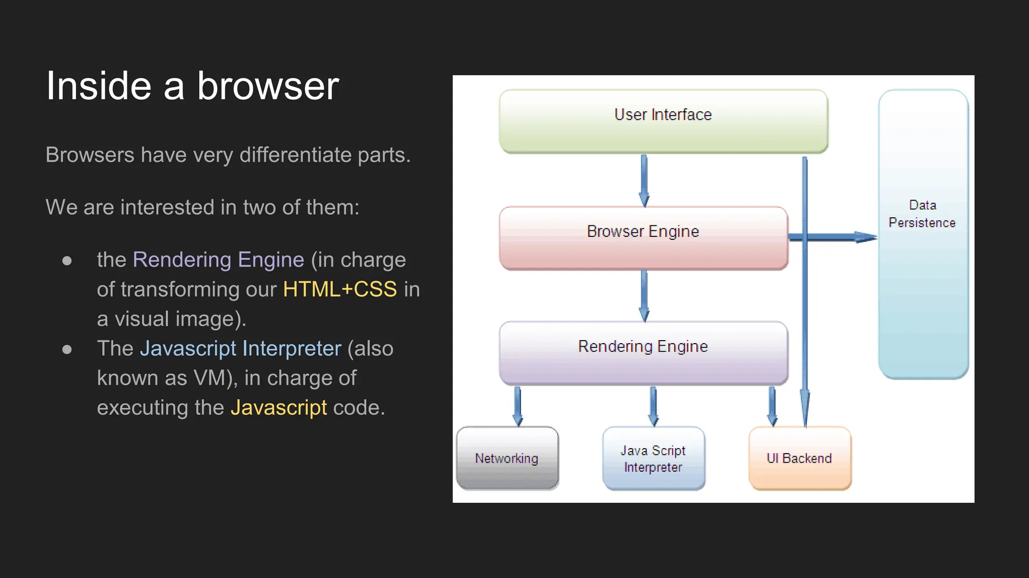 Inside a browser
Browsers have very differentiate parts.
We are interested in two of them:
● the Rendering Engine (in charge
of transforming our HTML+CSS in
a visual image).
● The Javascript Interpreter (also
known as VM), in charge of
executing the Javascript code.
 
