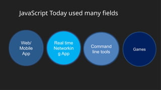JavaScript Today used many fields
Web/
Mobile
App
Real time
Networkin
g App
Command
line tools
 