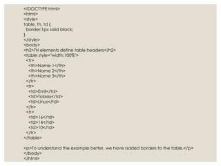 Introduction_to_HTML_Presentation [Autosaved].pptx