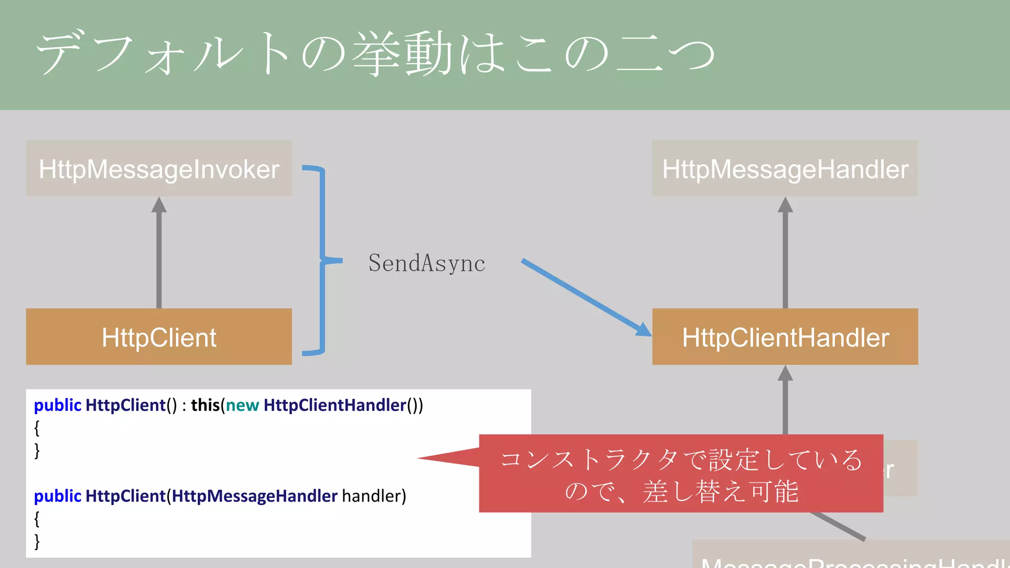 HttpClient詳解、或いは非同期の落とし穴について