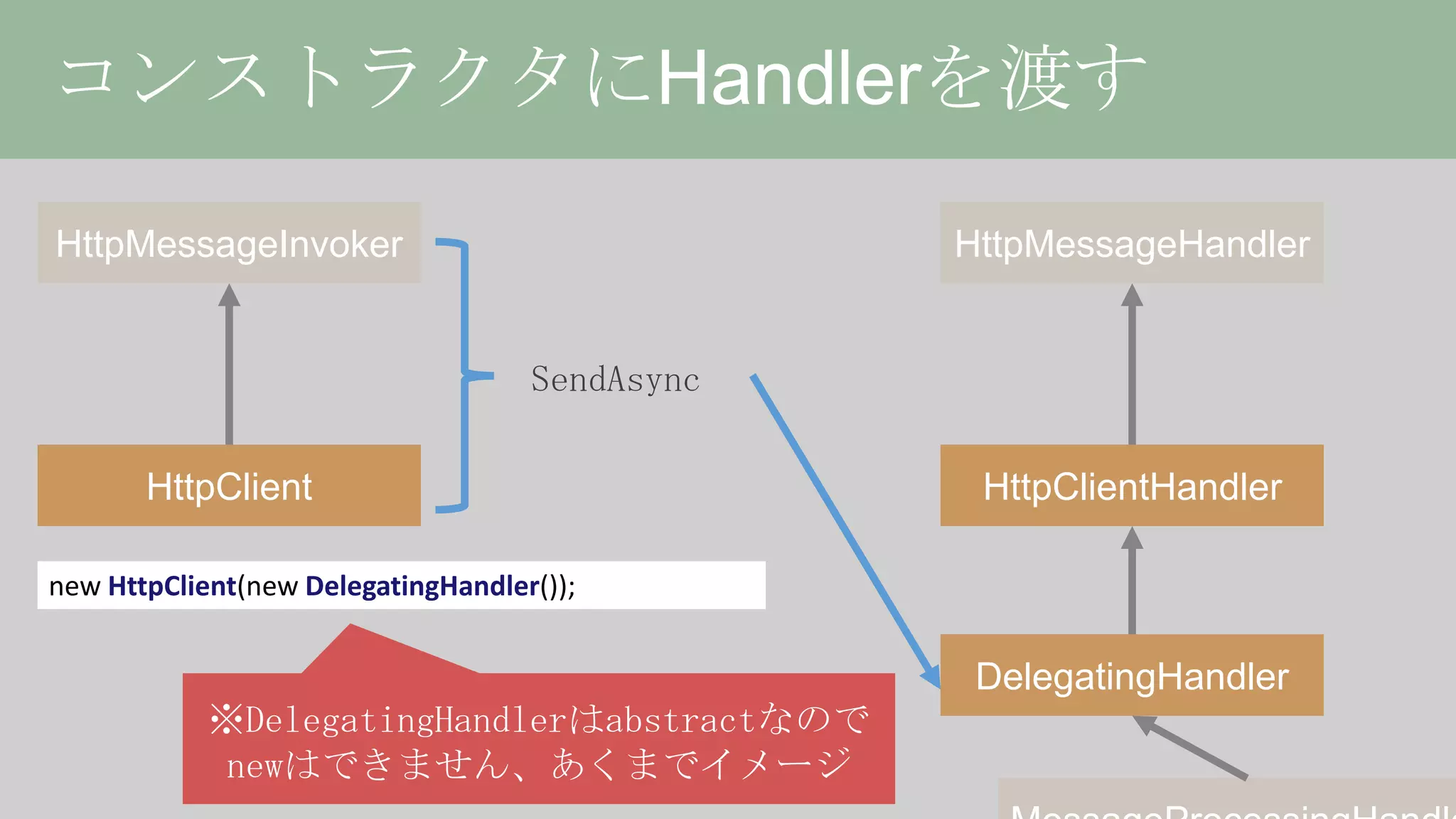 HttpClient詳解、或いは非同期の落とし穴について