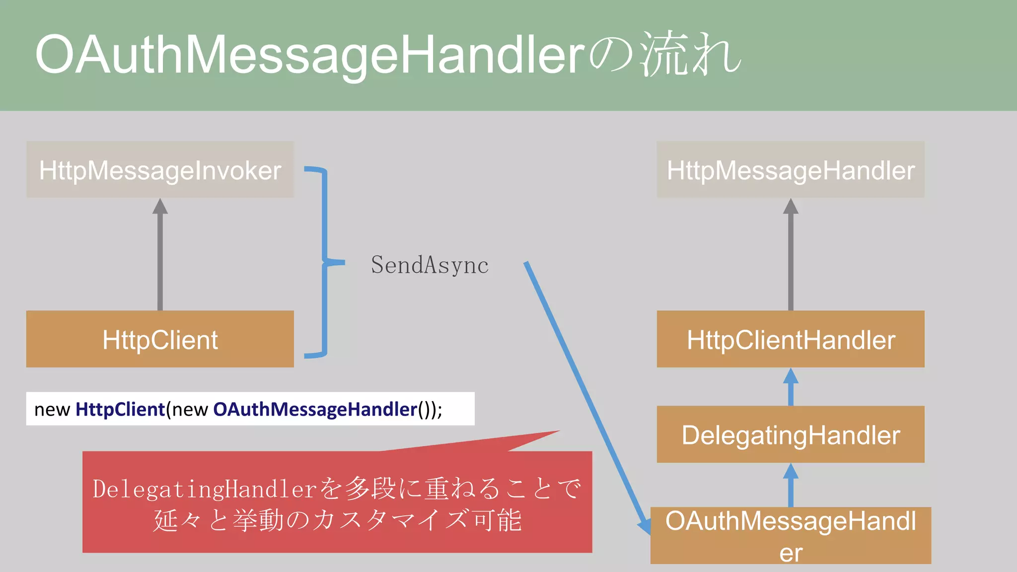 HttpClient詳解、或いは非同期の落とし穴について