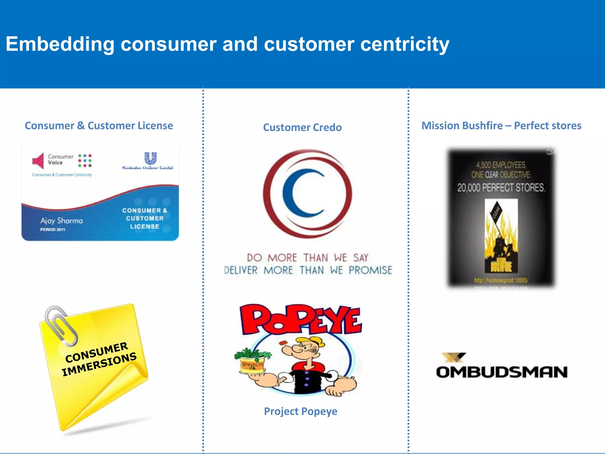 Embedding consumer and customer centricity

Consumer & Customer License

Customer Credo

Project Popeye

Mission Bushfire – Perfect stores

 